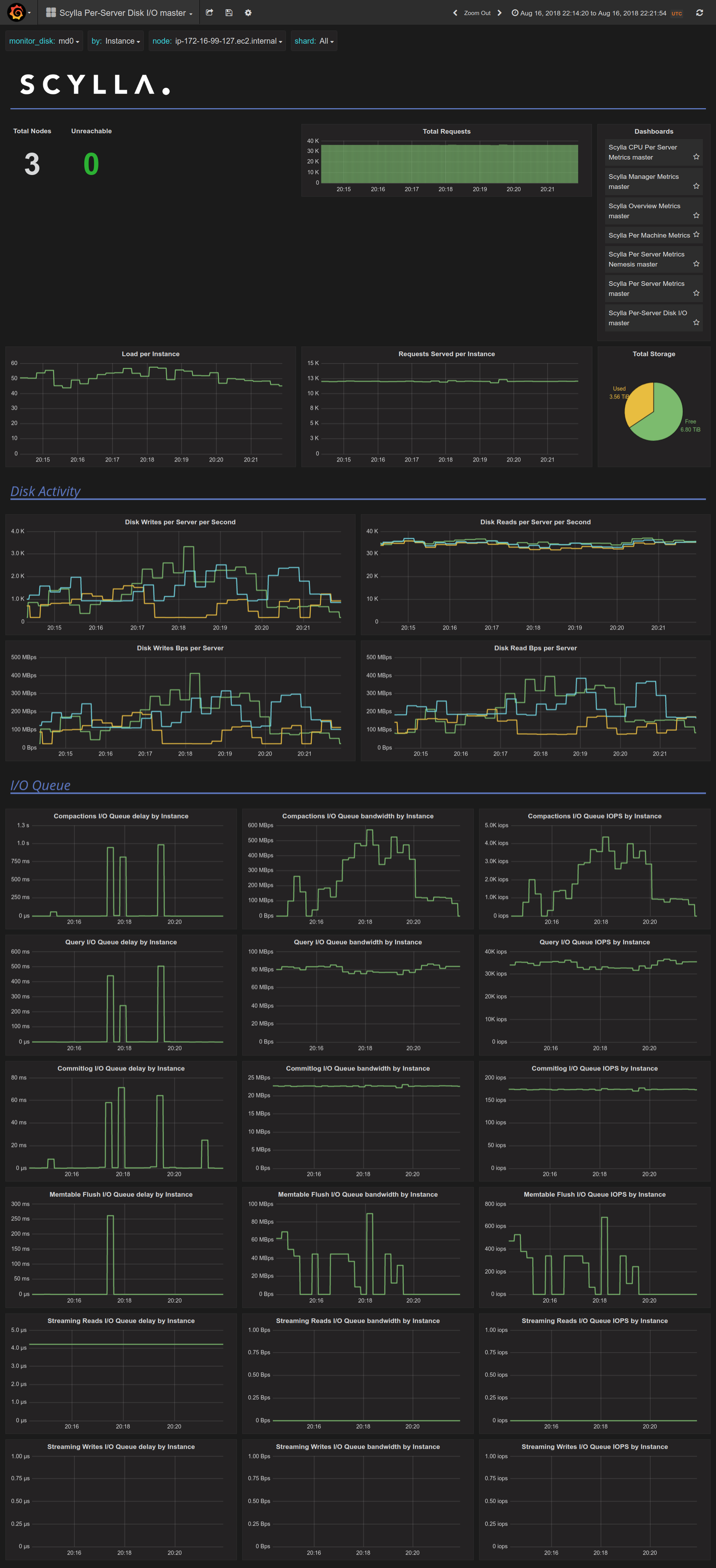 screencapture-54-152-69-49-3000-dashboard-db-scylla-per-server-disk-i-o-master-2018-08-17-15_04_32