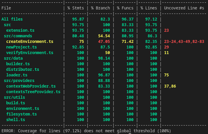 Add tests and increase coverage · Issue #47 · open-cluster-management ...