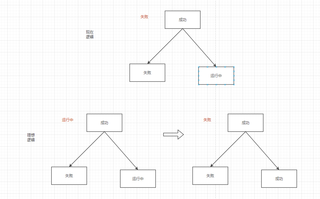 关于节点失败更新流程状态的问题 · Issue #478 · PowerJob/PowerJob · GitHub