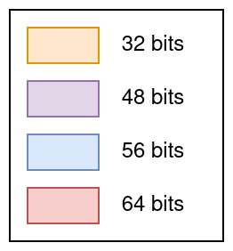 GitHub - owalid/ft_ssl: [42 cursus] An introduction to cryptographic ...