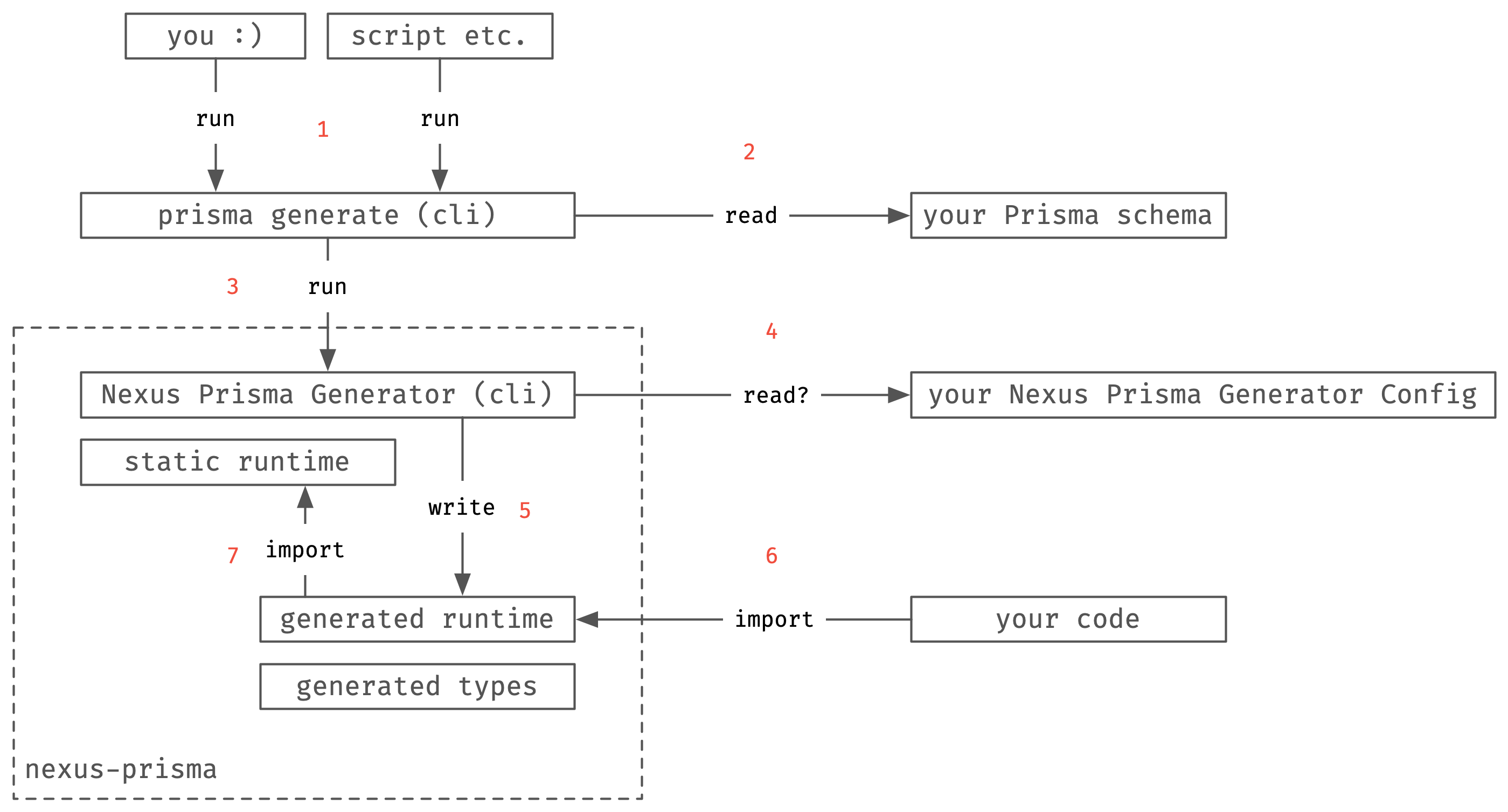 nexus-prisma - npm