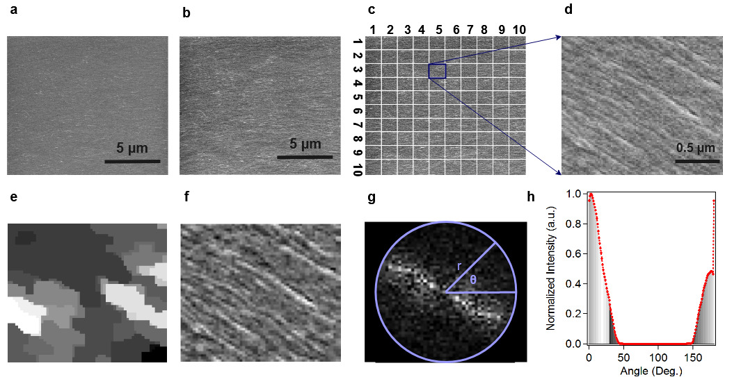 GitHub - tamjidimtiaz/CNT-Alignment-Estimation