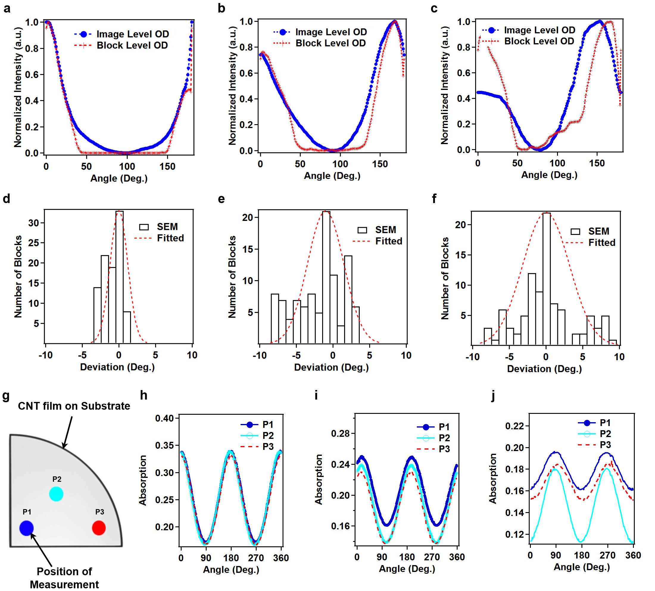 GitHub - tamjidimtiaz/CNT-Alignment-Estimation