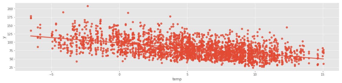grafik