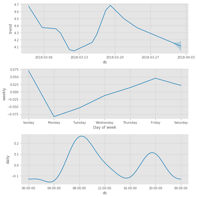 grafik