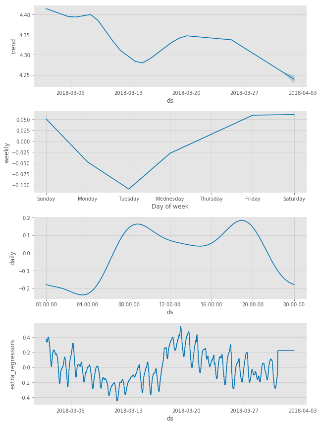 grafik