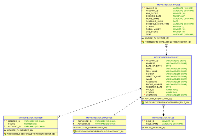 GitHub - lehuy1993/spring-boot