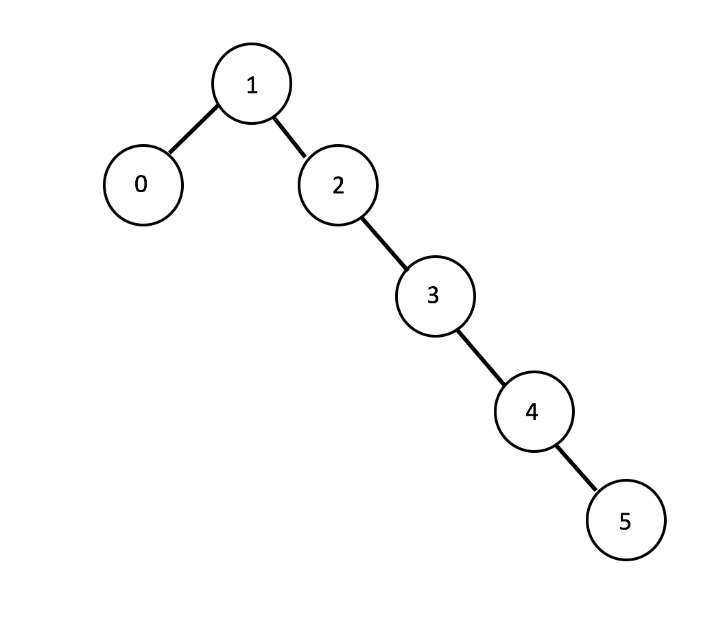 GitHub - pisarpe1/2-3-Tree: devkapupara