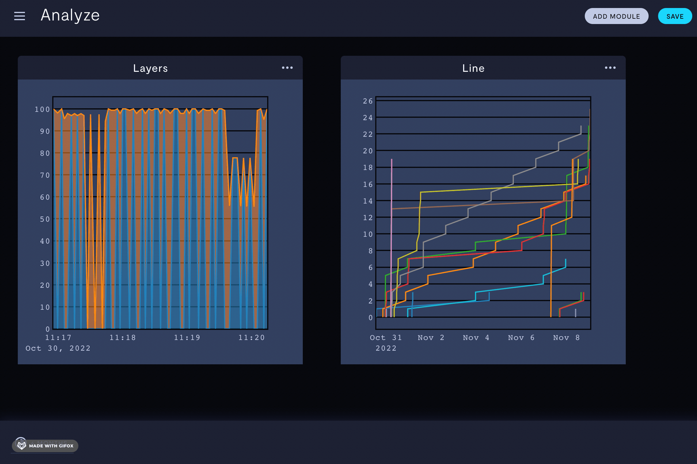 Analytics module builder and draggable dashboard grid