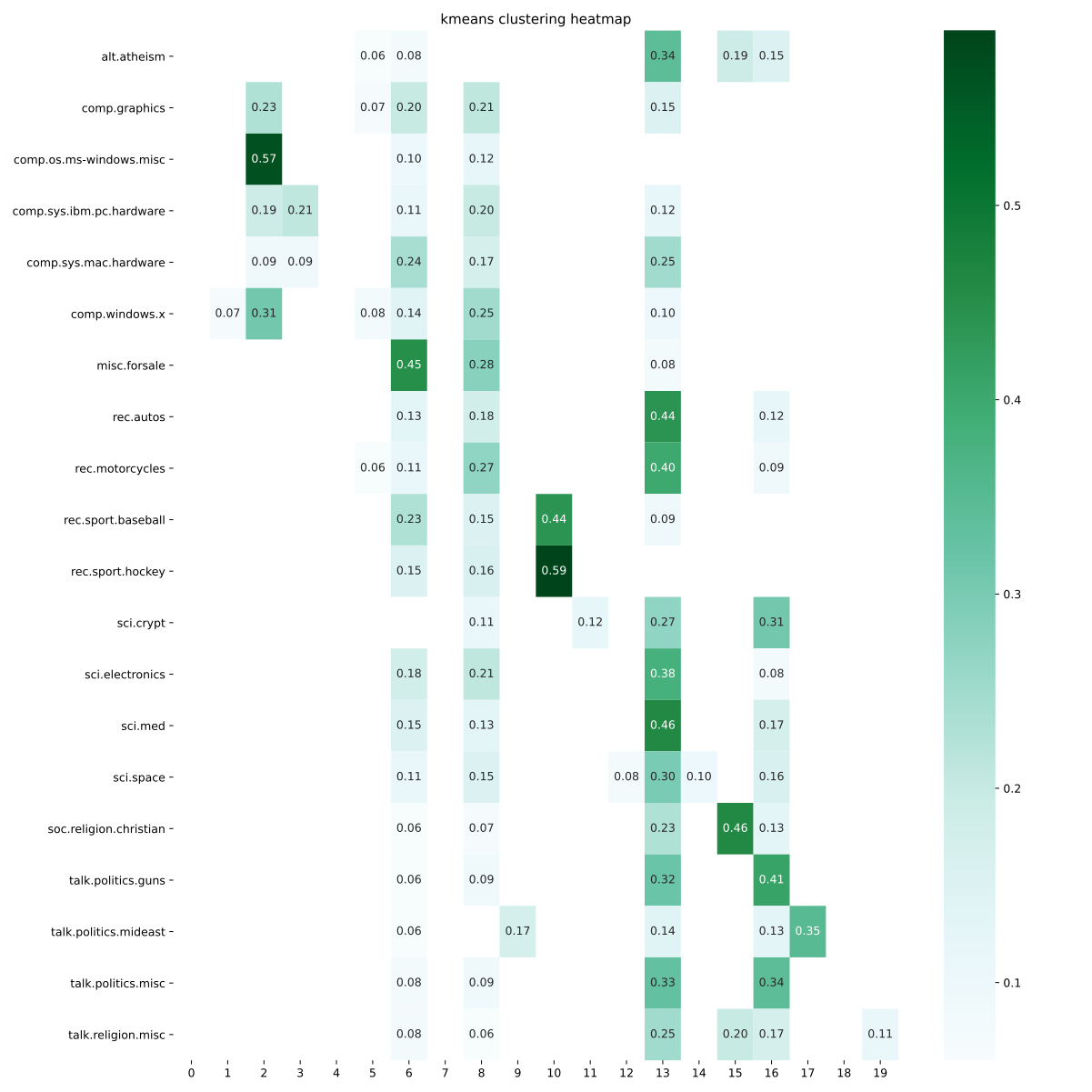 Adding sequential Information Bottleneck (sIB) · Issue #18542 · scikit ...