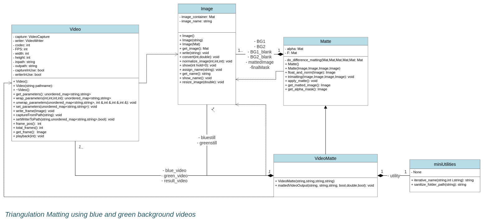 GitHub - hoffsupes/Triangulation-Matting: Does triangulation matting ...