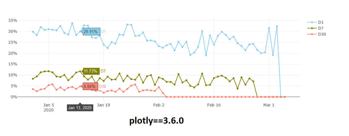 Scatter plot(Line plots) changed from 3.6.0 to 4.5.2 · Issue #2248 ...