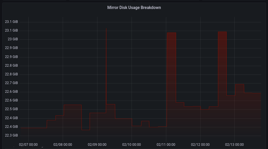[Mirror] A new termux mirror in Moldova · Issue 15168 · termux/termux