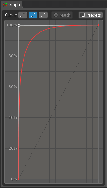 Issue with easings not working when extreme ease is used. · Issue #327 ...