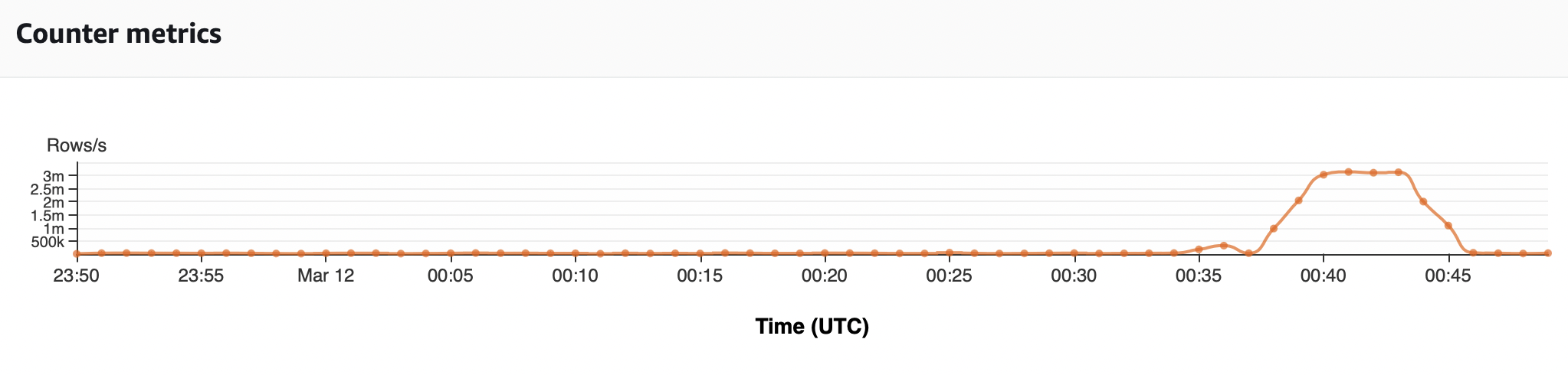 Screen Shot 2022-03-11 at 7 50 11 PM
