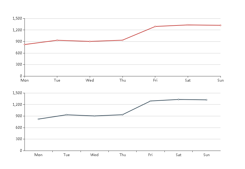 echarts 2