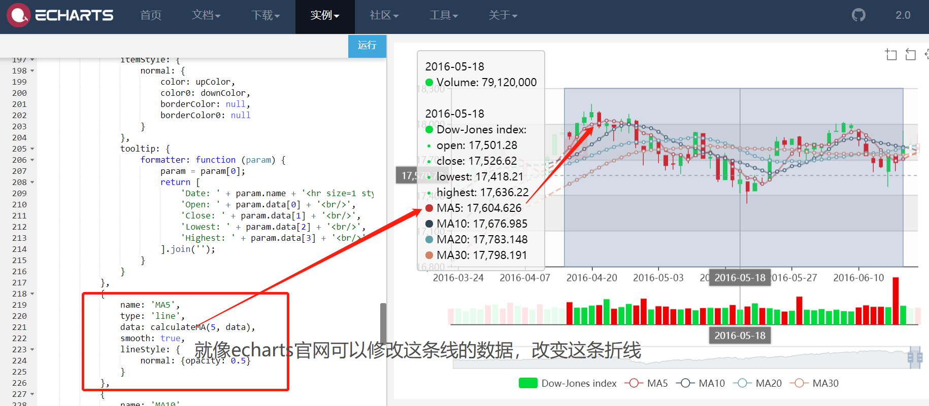怎么修改k线图MA（移动平均线指标周期）数据· Issue #384 · ElemeFE/v-charts