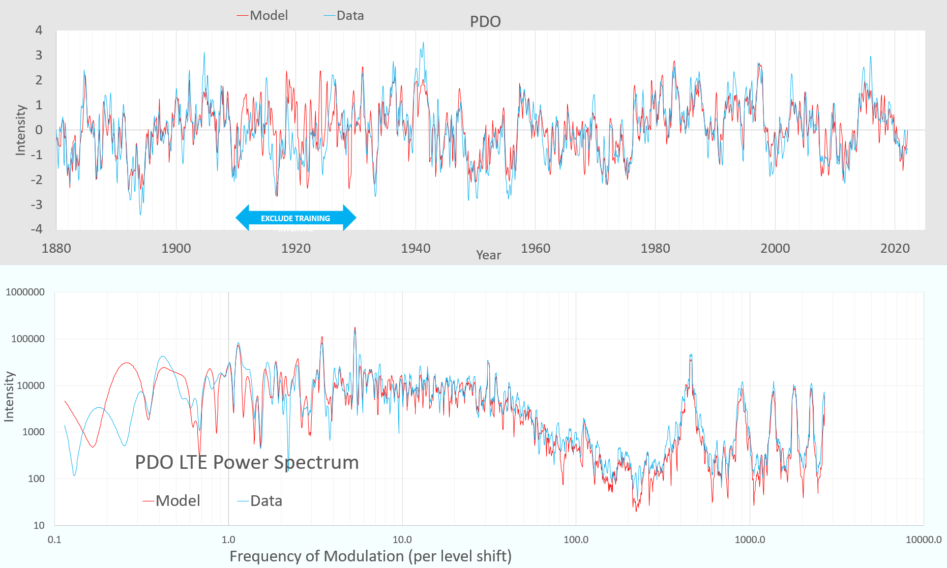 PDO · pukpr GeoEnergyMath · Discussion #10 · GitHub