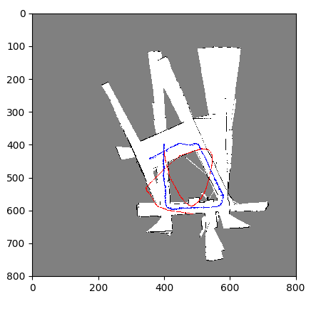 GitHub - harshg99/ukf_slam: Implementation of unscented kalman filter ...