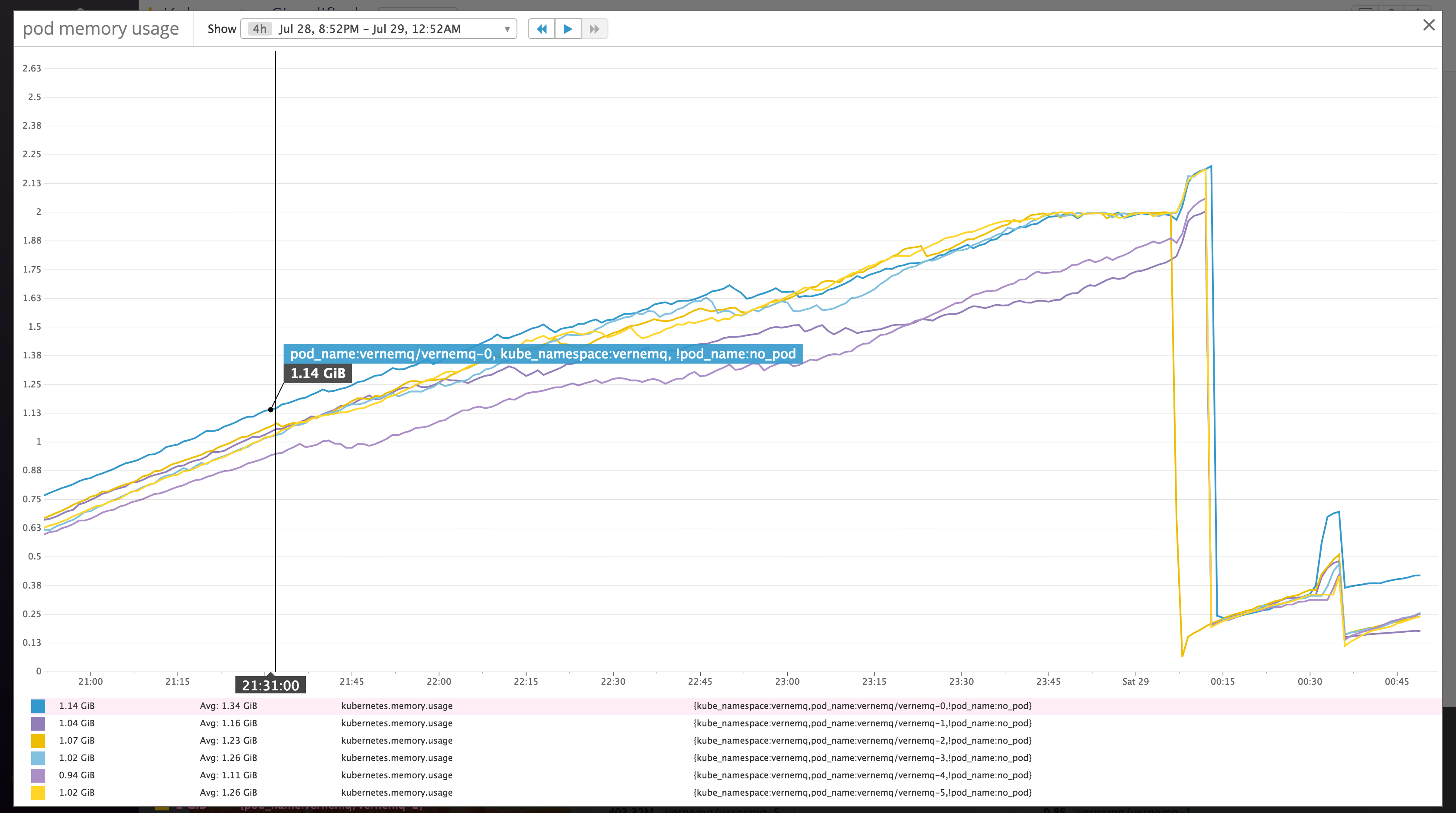 Memory leak on cluster mode running with containers · Issue #470 ...