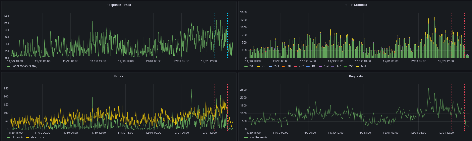 Performance degradation on xpro · Issue #2484 · mitodl/mitxpro · GitHub