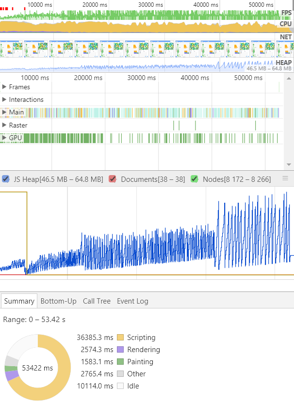 Memory leak when deleting clones · Issue #990 · scratchfoundation ...