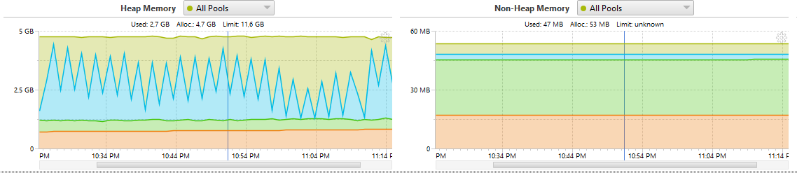Deeplearning4j memory leakage · Issue #3483 · deeplearning4j ...