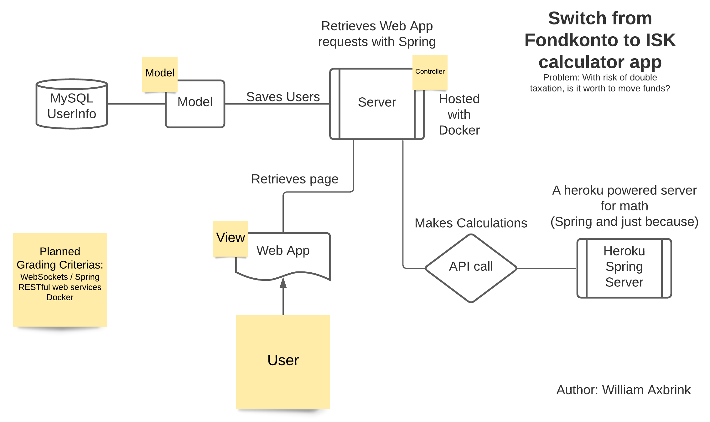 GitHub - Willgar/ID1212-Project: A Calculator to optimize and reduce ...