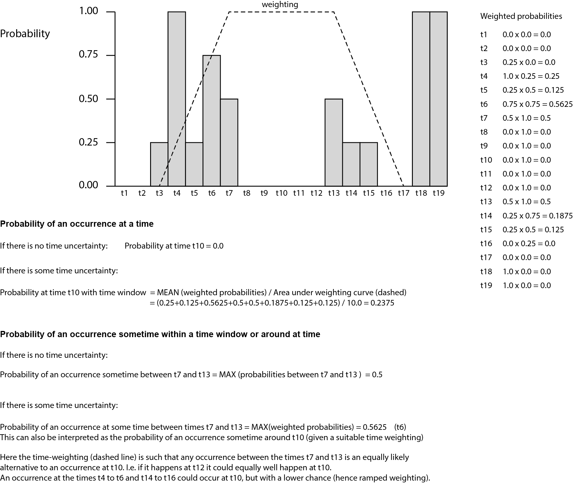 time_weighting_function