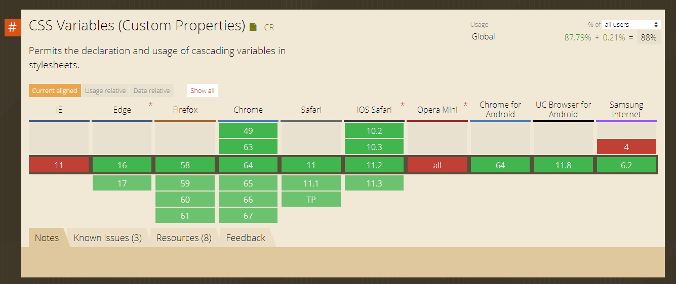 Css variables. Grid css примеры. css переменные поддержка браузерами. grid-column css. column row css.