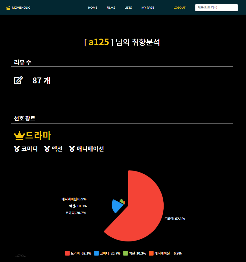 GitHub - holicmovie/MovieHolic: Java Web App - 영화 커뮤니티 사이트 'Movie Holic ...