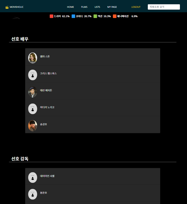 GitHub - holicmovie/MovieHolic: Java Web App - 영화 커뮤니티 사이트 'Movie Holic ...