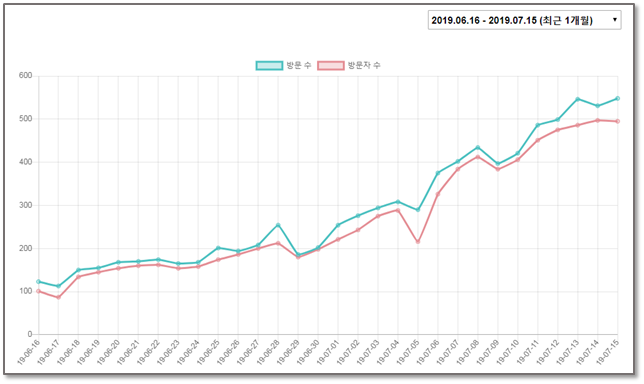 GitHub - hotpicks/HotPicks: Java + Spring Web App - 핫플 수집 웹사이트 'Hot Picks'
