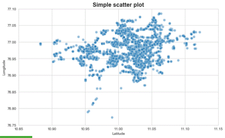 GitHub - HariprasadManimozhi/Clustering-Visualizations: Clustering ...