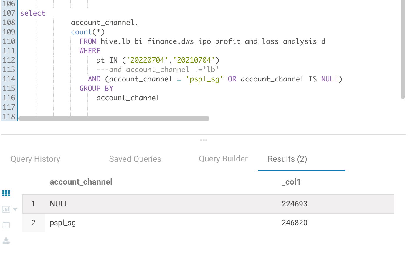 Predicate pushdown with NULL on Glue return incorrect result · Issue