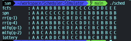 GitHub - waterfogSW/scheduler: Scheduler-Simulator (Python implementation)