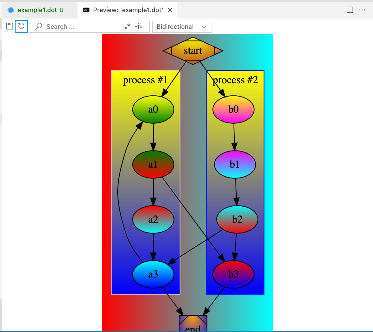 GitHub - ambreeze/vscode-interactive-graphviz-ambreeze: Interactive ...