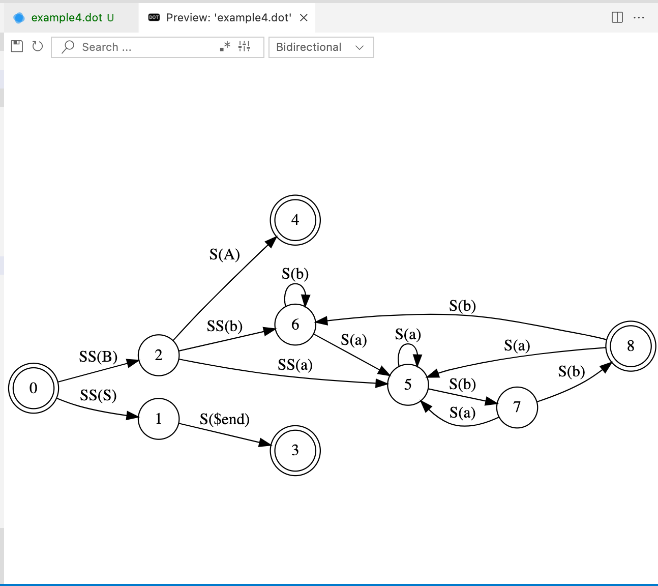 Graphviz dot. Graphviz. Semantic Triangle.