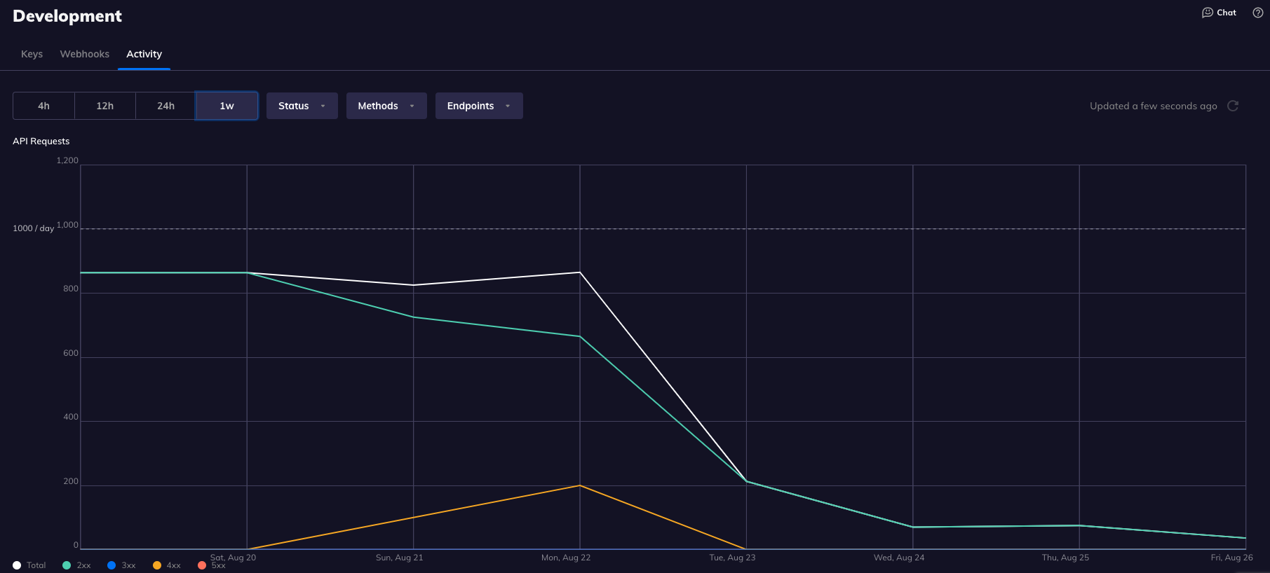 Screenshot 2022-08-26 at 13 30 17