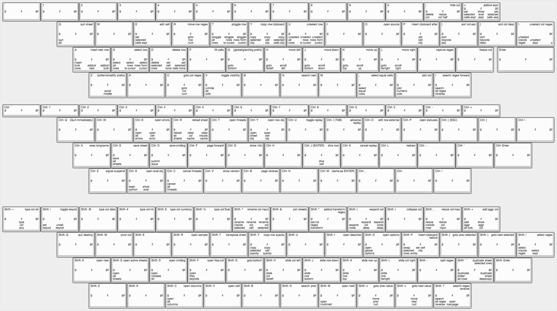 keyboard-layout