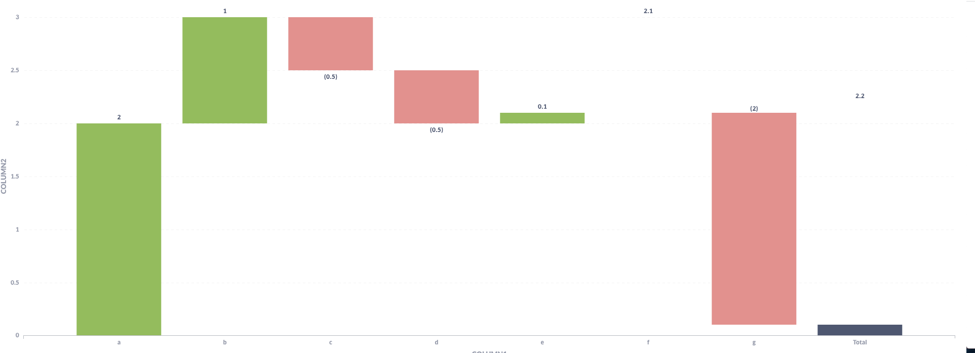 Bug in values on data points for waterfall charts · Issue #16246 ...