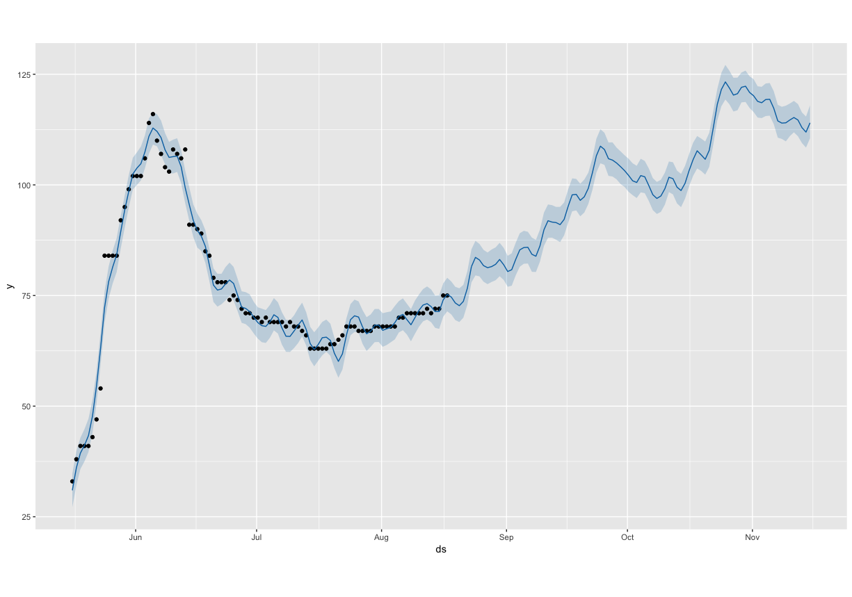 r_plot