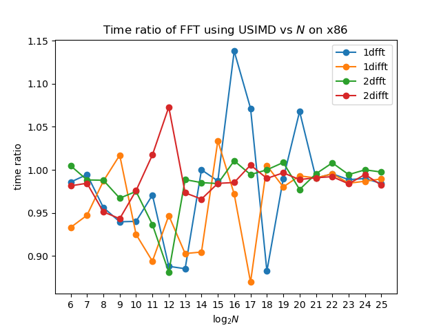 fft-compare-x86
