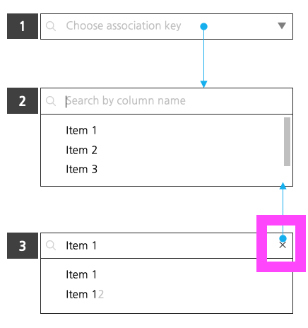 You need to initialize the search box in the text search box UI in the ...