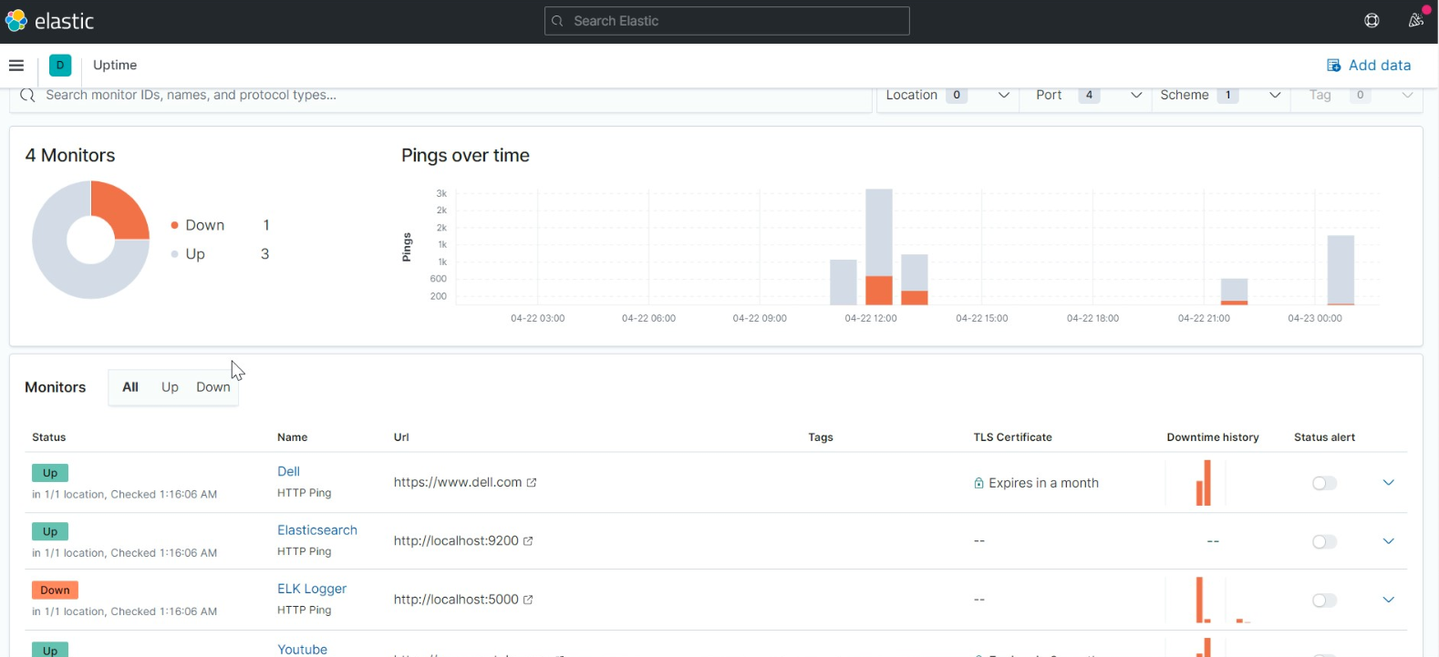 GitHub - saiyamjain0012/Smart-Logger-And-Tracker: ELK based smart ...