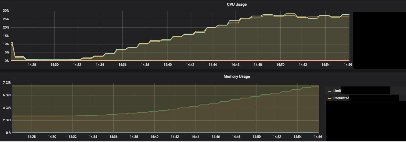 Memory leaks on queries kill performance tests · Issue #456 ...