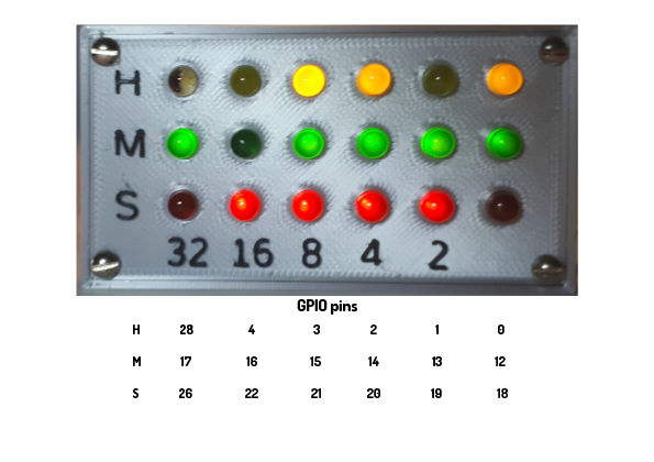 final clock GPIO layout
