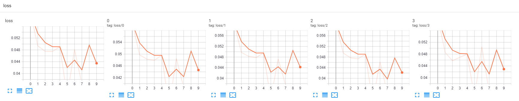 The initial loss of training on other dataset is very small · Issue ...