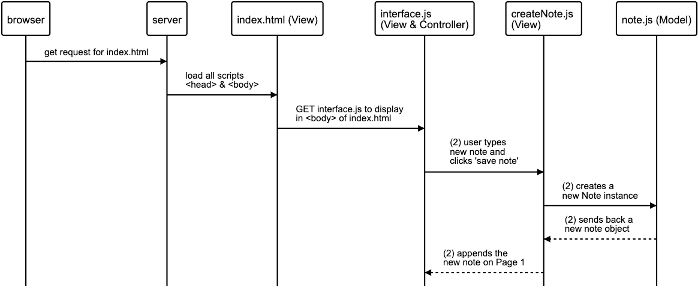 GitHub - Tracht/notesApp