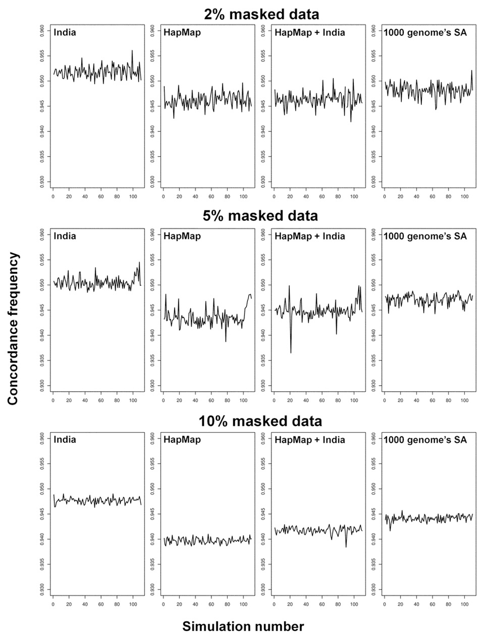 GitHub - snizam001/Genotype-imputation: To explore genotype imputation ...
